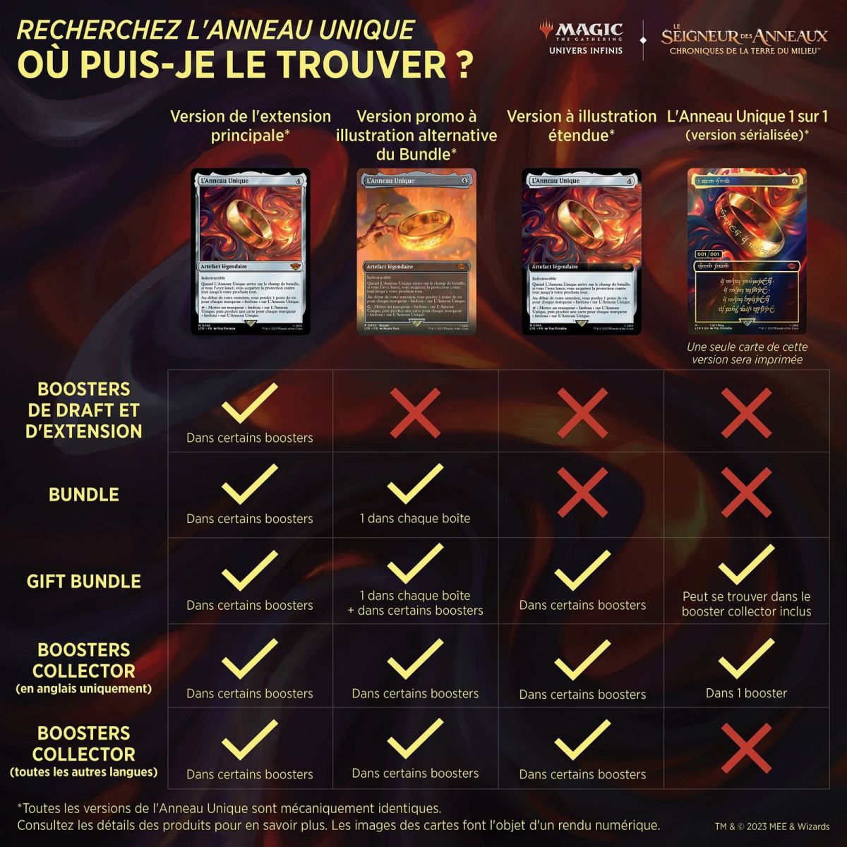 Magic the Gathering - Gift Bundle - Fat Pack - Le Seigneur des Anneaux : Chroniques de la Terre du Milieu - EN