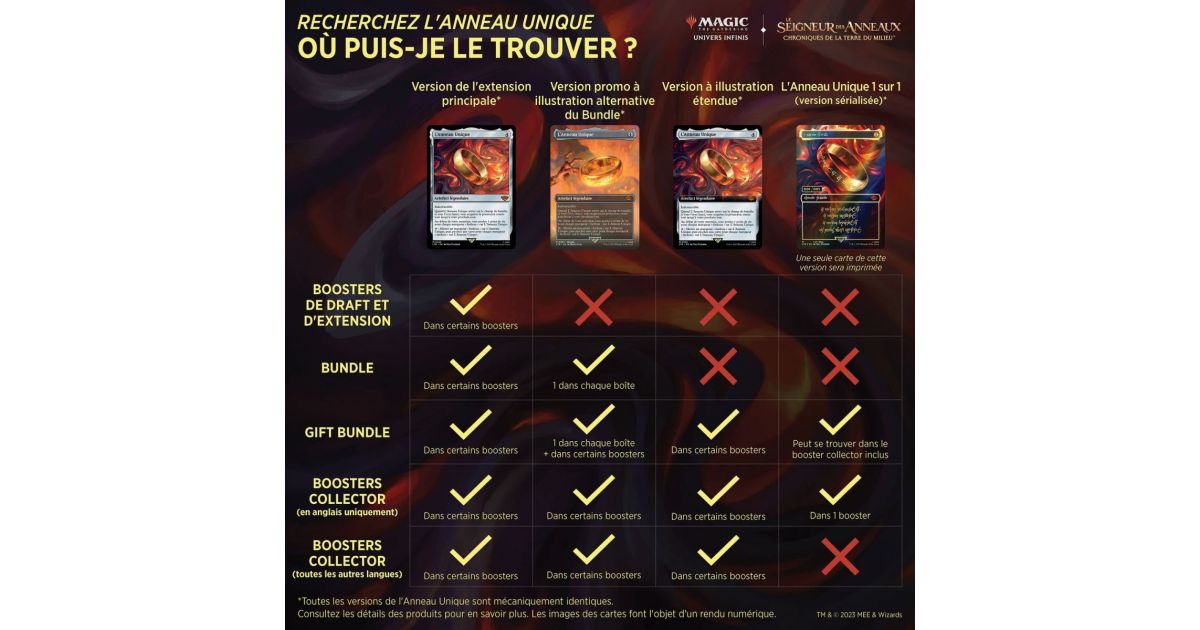 Magic the Gathering Magic The Gathering Boite de Booster Collector Le Seigneur des